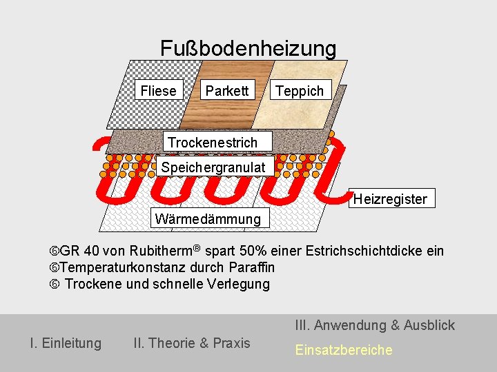 Fußbodenheizung Fliese Parkett Teppich Trockenestrich Speichergranulat Heizregister Wärmedämmung GR 40 von Rubitherm® spart 50%