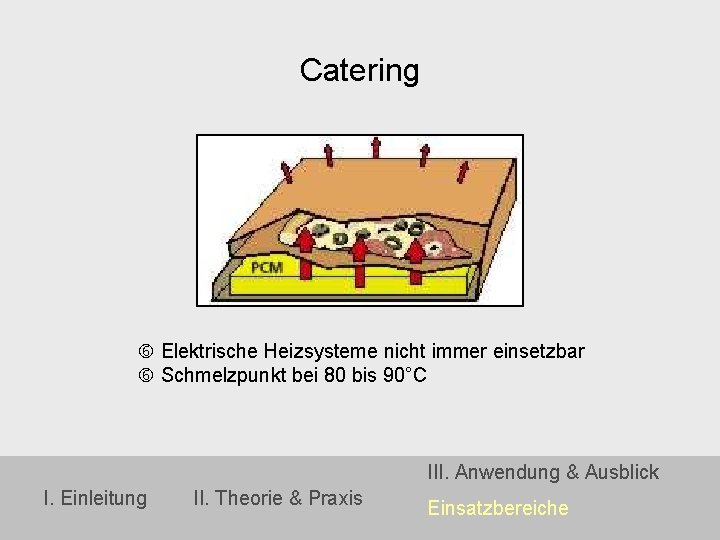 Catering Elektrische Heizsysteme nicht immer einsetzbar Schmelzpunkt bei 80 bis 90°C III. Anwendung &