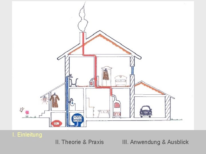 I. Einleitung II. Theorie & Praxis III. Anwendung & Ausblick 