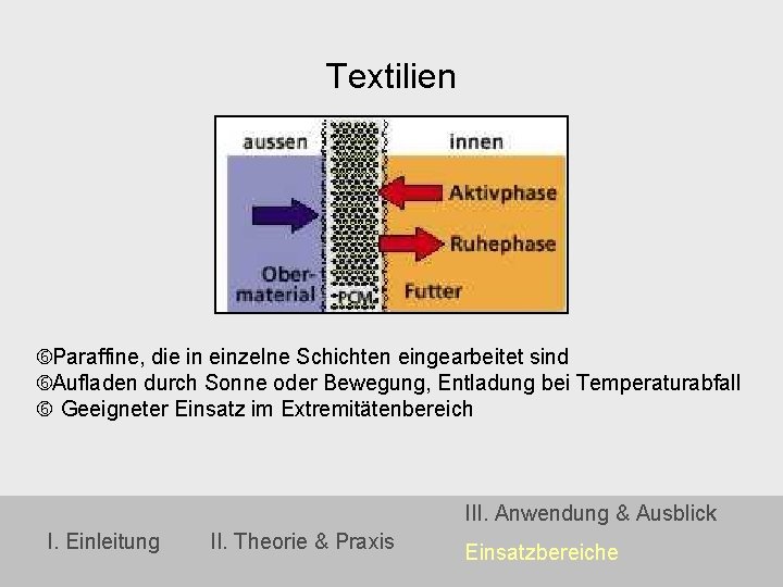 Textilien Paraffine, die in einzelne Schichten eingearbeitet sind Aufladen durch Sonne oder Bewegung, Entladung