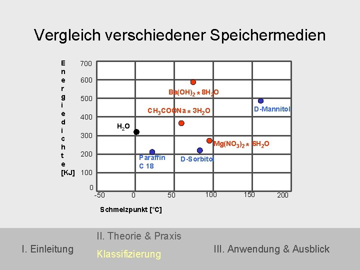 Vergleich verschiedener Speichermedien E n e r g i e d i c h