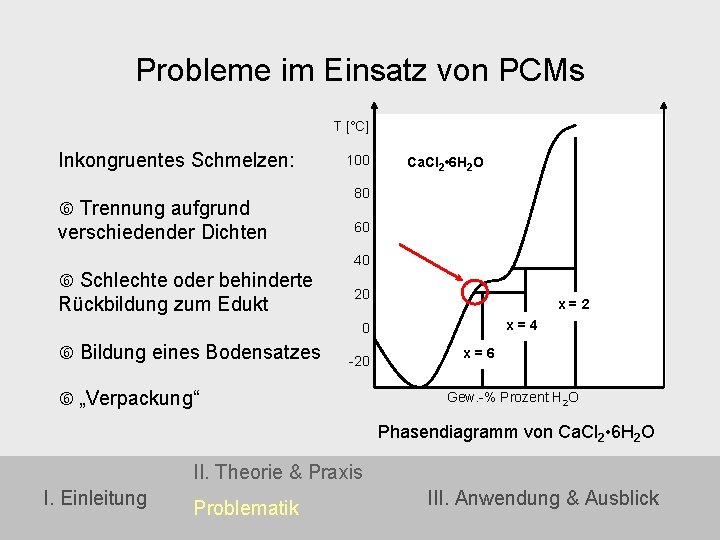 Probleme im Einsatz von PCMs T [°C] Inkongruentes Schmelzen: Trennung aufgrund verschiedender Dichten 100