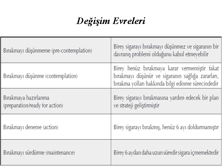 Değişim Evreleri 