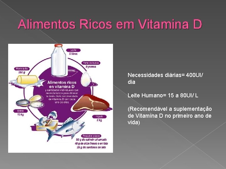 Alimentos Ricos em Vitamina D Necessidades diárias= 400 UI/ dia Leite Humano= 15 a