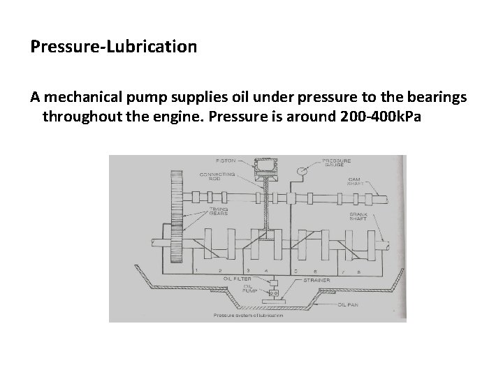 Pressure-Lubrication A mechanical pump supplies oil under pressure to the bearings throughout the engine.
