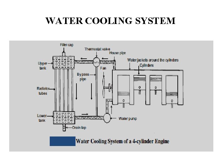 WATER COOLING SYSTEM 