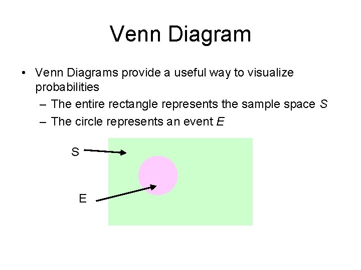 Venn Diagram • Venn Diagrams provide a useful way to visualize probabilities – The