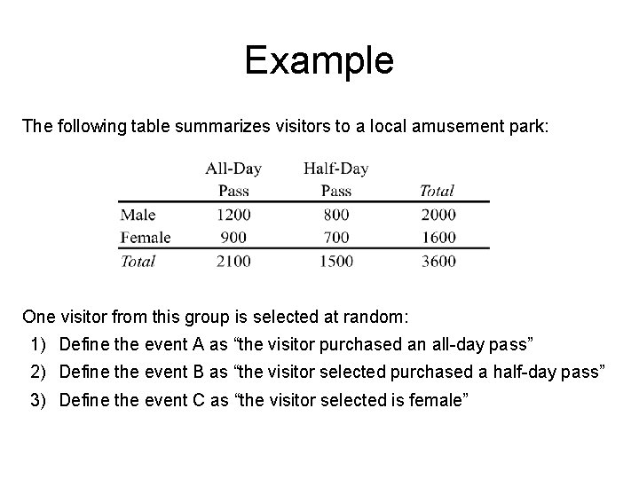 Example The following table summarizes visitors to a local amusement park: One visitor from Example The following table summarizes visitors to a local amusement park: One visitor from