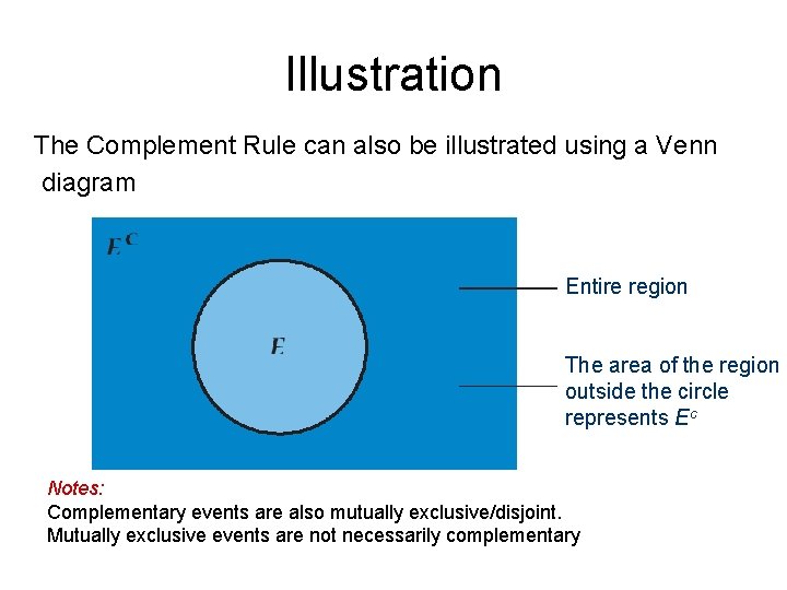 Illustration The Complement Rule can also be illustrated using a Venn diagram Entire region
