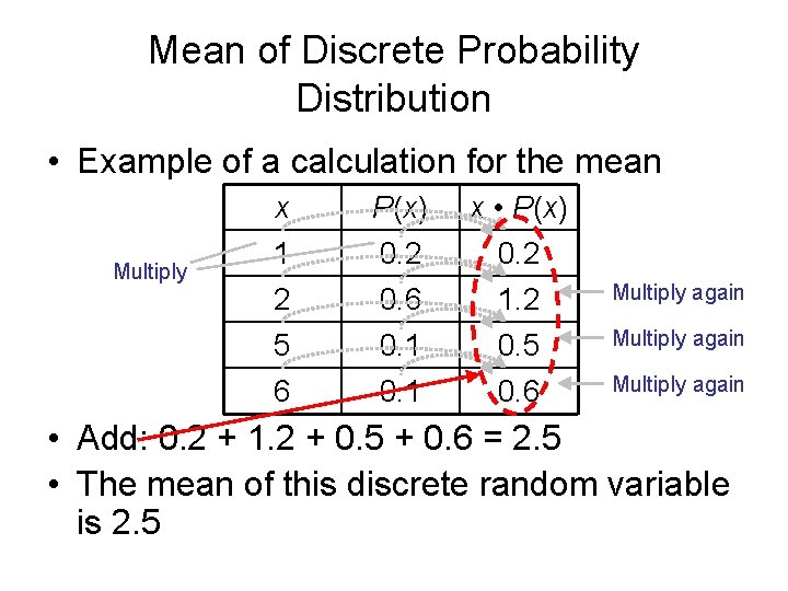 Mean of Discrete Probability Distribution • Example of a calculation for the mean Multiply