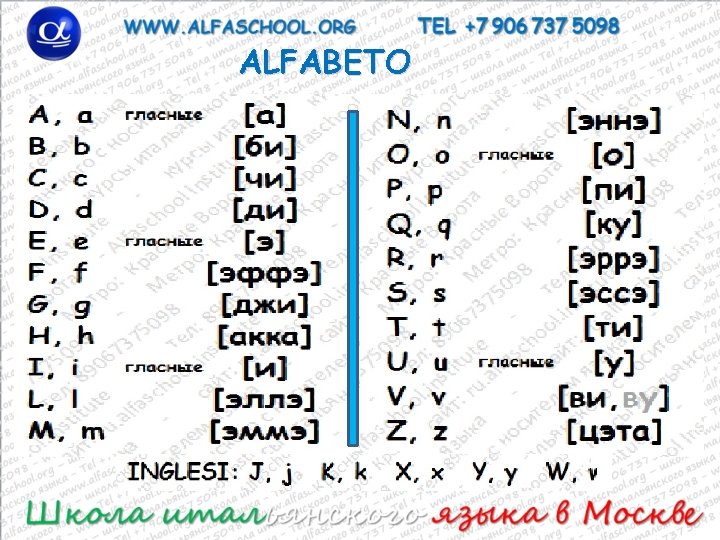 ALFABETO 