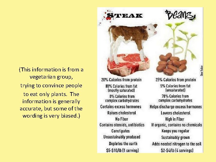 (This information is from a vegetarian group, trying to convince people to eat only