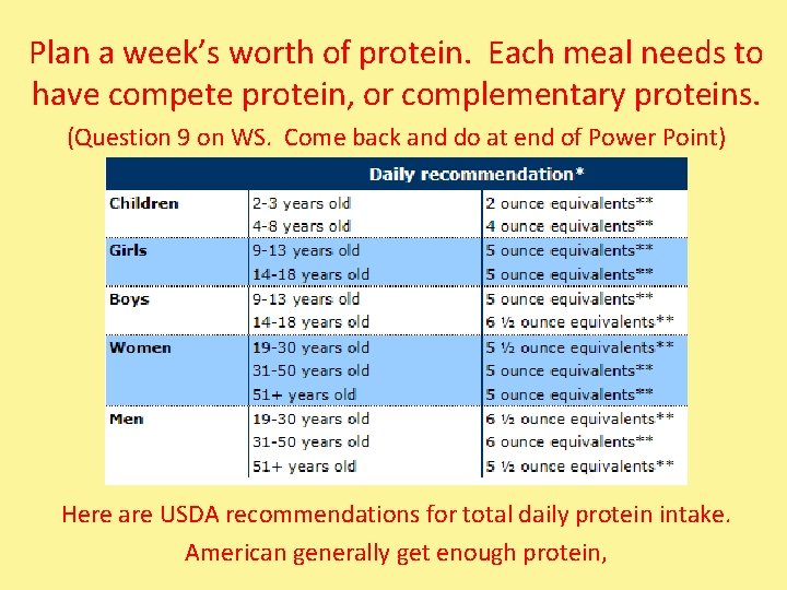 Plan a week’s worth of protein. Each meal needs to have compete protein, or