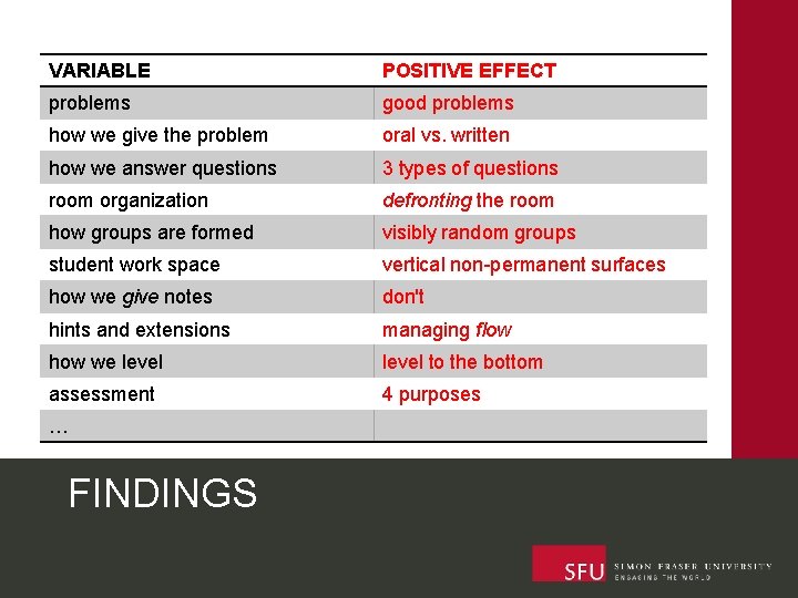 VARIABLE POSITIVE EFFECT problems good problems how we give the problem oral vs. written