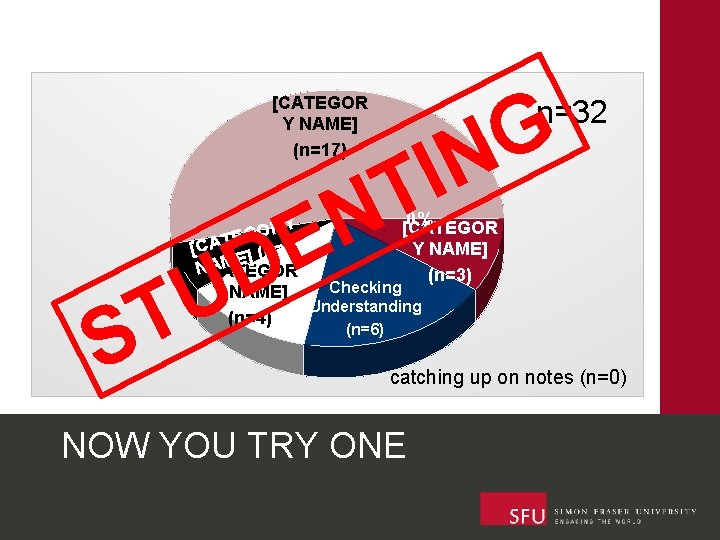 G IN [CATEGOR Y NAME] (n=17) T S n=32 T N E 0% Y