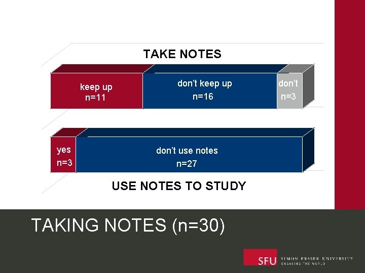 TAKE NOTES keep up n=11 don’t keep up n=16 don’t n=3 yes n=3 don’t