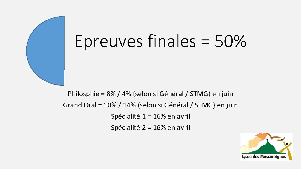 Epreuves finales = 50% Philosphie = 8% / 4% (selon si Général / STMG)