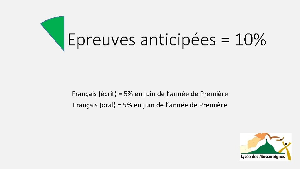 Epreuves anticipées = 10% Français (écrit) = 5% en juin de l’année de Première