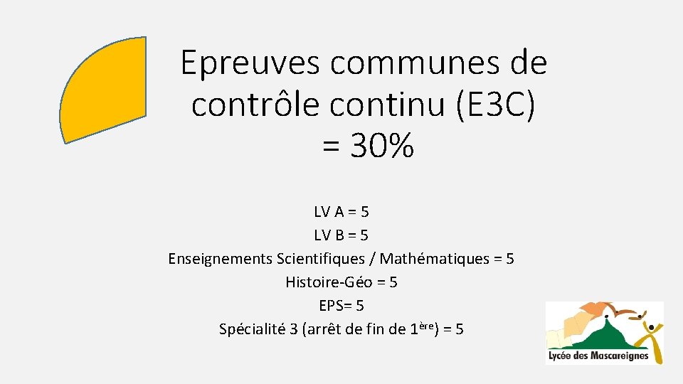 Epreuves communes de contrôle continu (E 3 C) = 30% LV A = 5