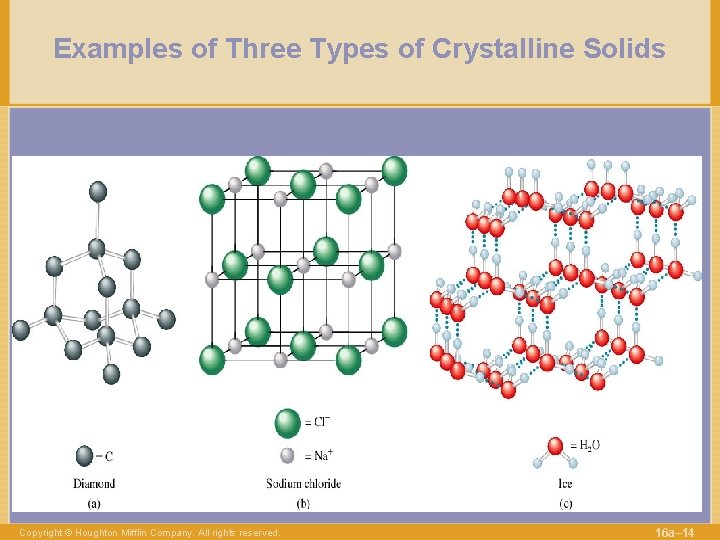 Examples of Three Types of Crystalline Solids Copyright © Houghton Mifflin Company. All rights