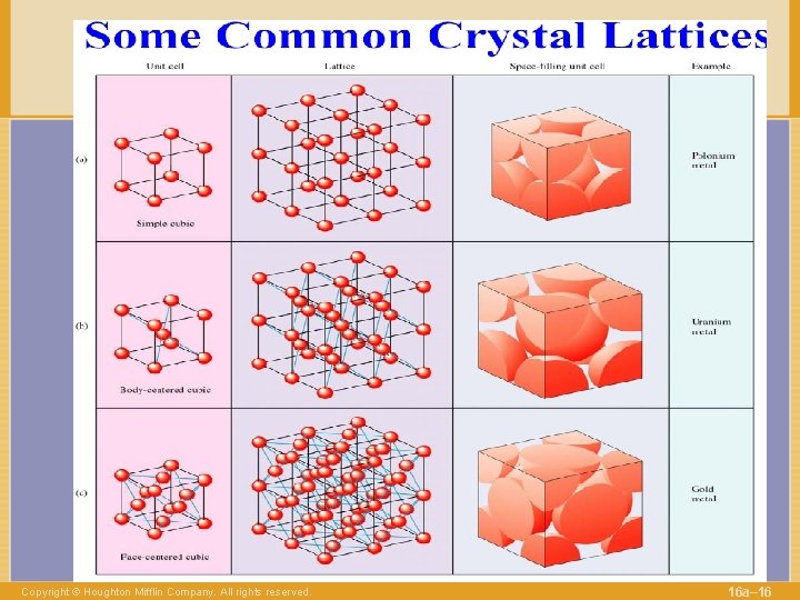 Copyright © Houghton Mifflin Company. All rights reserved. 16 a– 16 