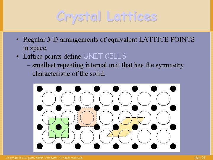 Crystal Lattices • Regular 3 -D arrangements of equivalent LATTICE POINTS in space. •
