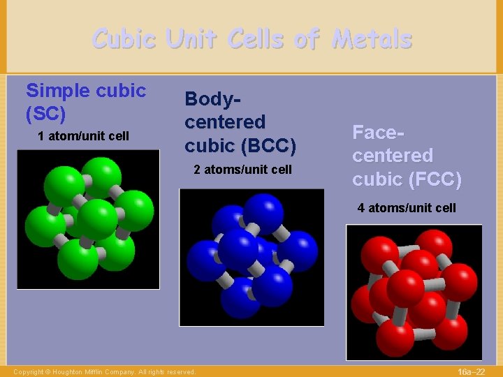 Cubic Unit Cells of Metals Simple cubic (SC) 1 atom/unit cell Bodycentered cubic (BCC)