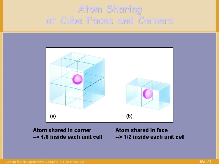 Atom Sharing at Cube Faces and Corners Atom shared in corner --> 1/8 inside