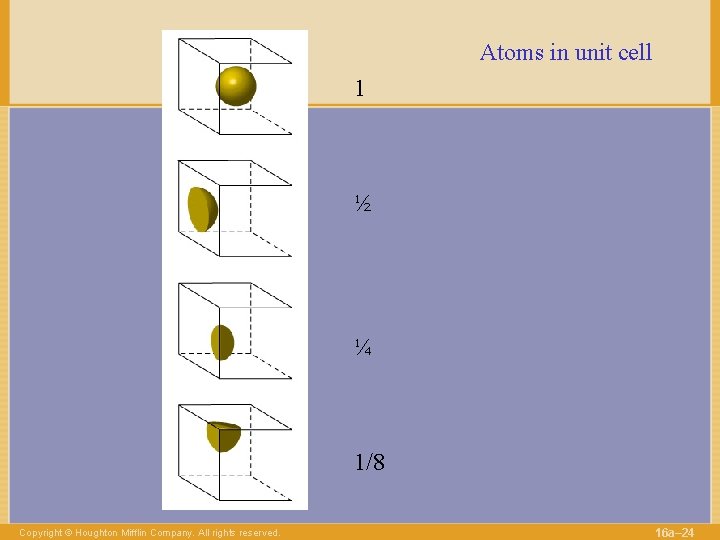 Atoms in unit cell 1 ½ ¼ 1/8 Copyright © Houghton Mifflin Company. All