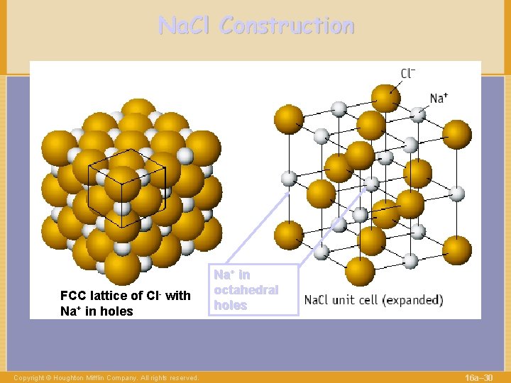 Na. Cl Construction FCC lattice of Cl- with Na+ in holes Copyright © Houghton
