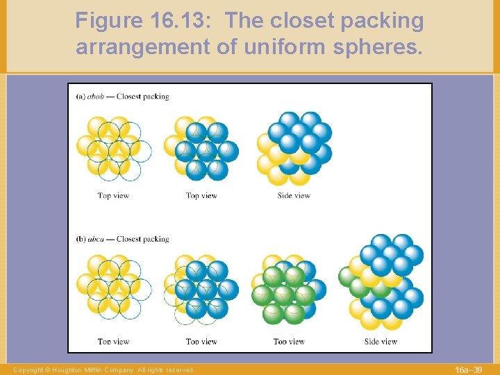 Figure 16. 13: The closet packing arrangement of uniform spheres. Copyright © Houghton Mifflin