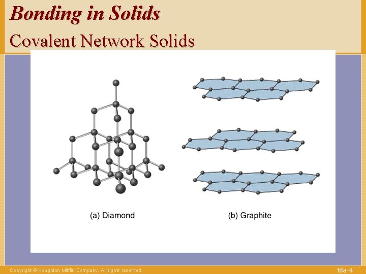 Bonding in Solids Covalent Network Solids Copyright © Houghton Mifflin Company. All rights reserved.