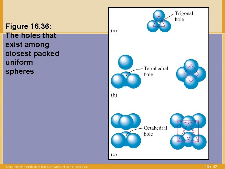 Figure 16. 36: The holes that exist among closest packed uniform spheres Copyright ©