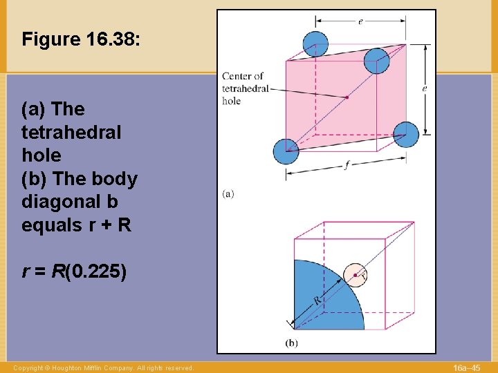 Figure 16. 38: (a) The tetrahedral hole (b) The body diagonal b equals r