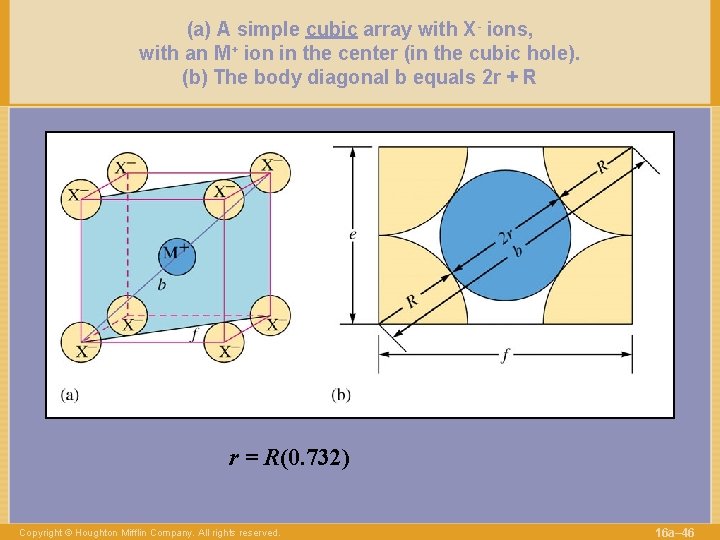 (a) A simple cubic array with X- ions, with an M+ ion in the
