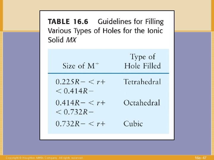 Copyright © Houghton Mifflin Company. All rights reserved. 16 a– 47 