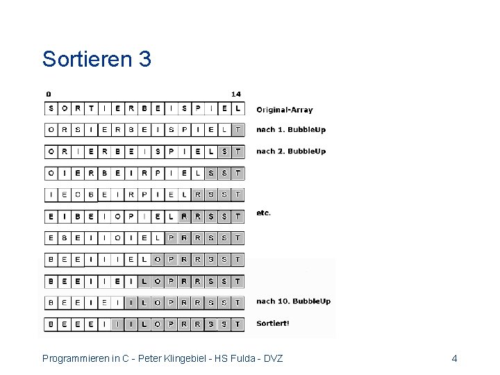 Sortieren 3 Programmieren in C - Peter Klingebiel - HS Fulda - DVZ 4