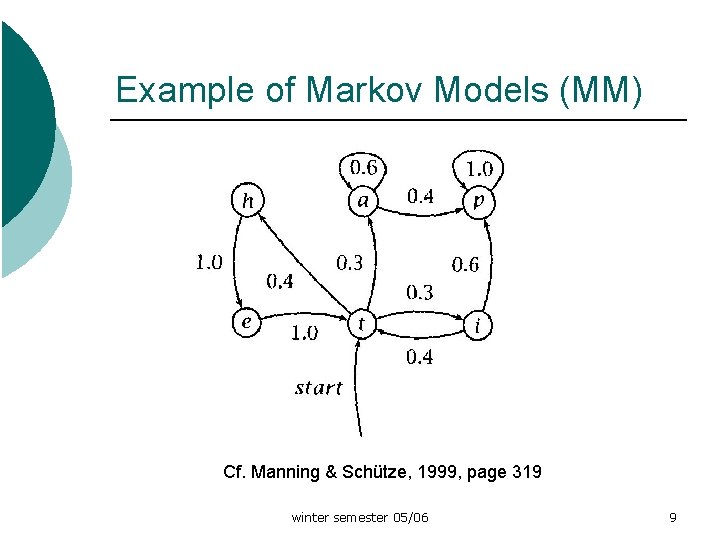 Example of Markov Models (MM) Cf. Manning & Schütze, 1999, page 319 winter semester