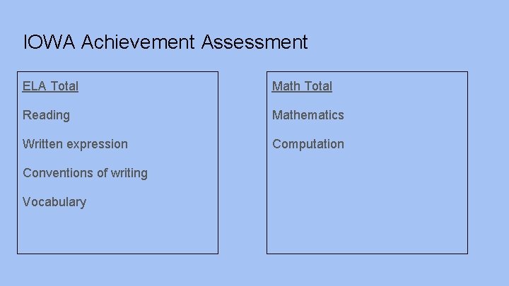 IOWA Achievement Assessment ELA Total Math Total Reading Mathematics Written expression Computation Conventions of
