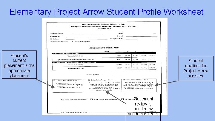 Elementary Project Arrow Student Profile Worksheet Student’s current placement is the appropriate placement Student