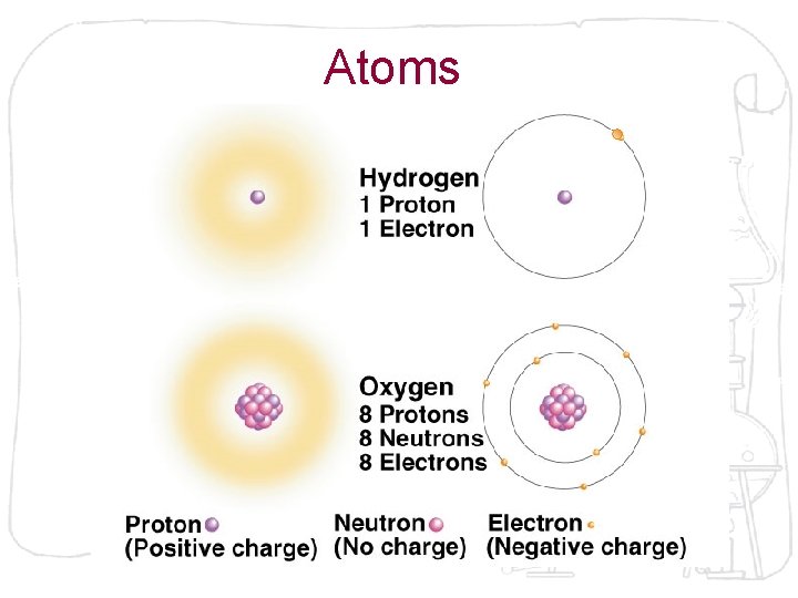 Atoms 