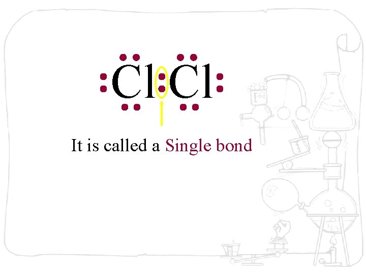 Cl Cl It is called a Single bond 