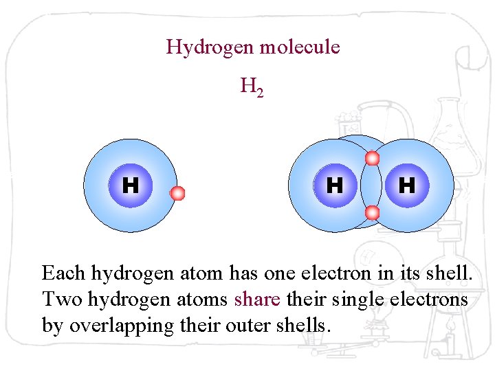Hydrogen molecule H 2 H HH H Each hydrogen atom has one electron in