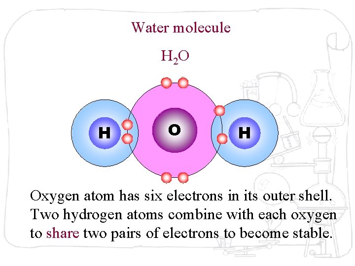 Water molecule H 2 O H Oxygen atom has six electrons in its outer