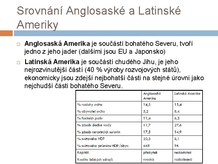 Srovnání Anglosaské a Latinské Ameriky Anglosaská Amerika je součástí bohatého Severu, tvoří jedno z