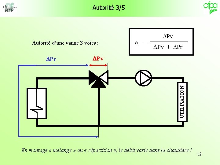 Autorité 3/5 Autorité d’une vanne 3 voies : = DPv + DPr DPv UTILISATION