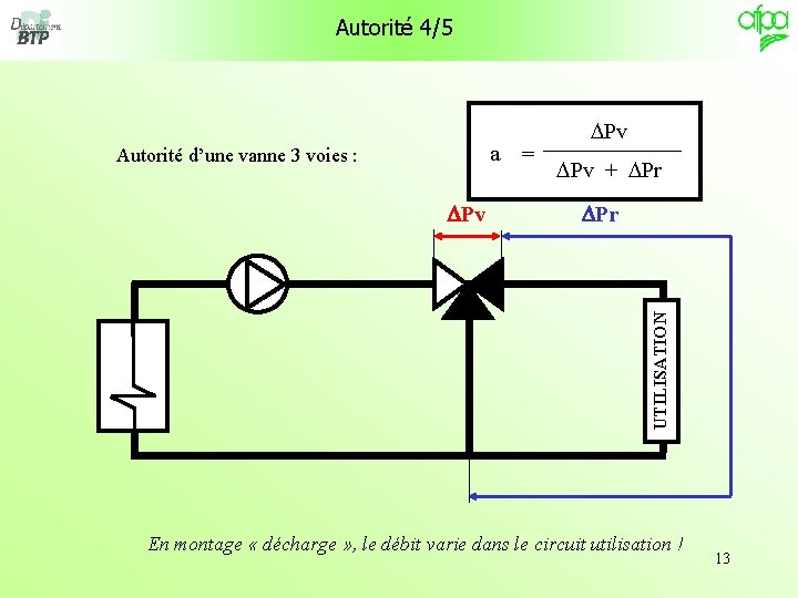 Autorité 4/5 a Autorité d’une vanne 3 voies : DPv + DPr UTILISATION DPv