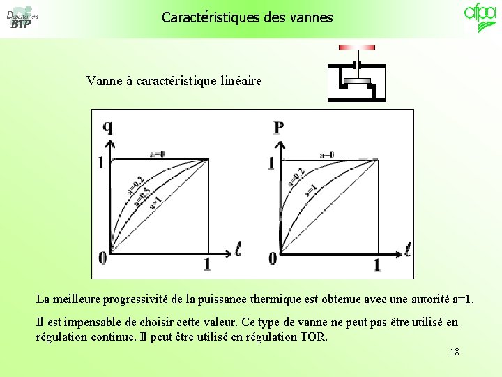 Caractéristiques des vannes Vanne à caractéristique linéaire La meilleure progressivité de la puissance thermique