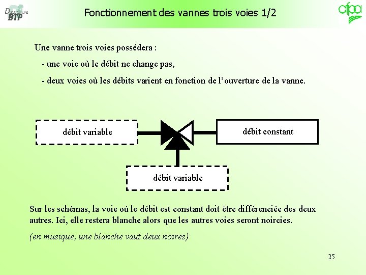 Fonctionnement des vannes trois voies 1/2 Une vanne trois voies possédera : - une