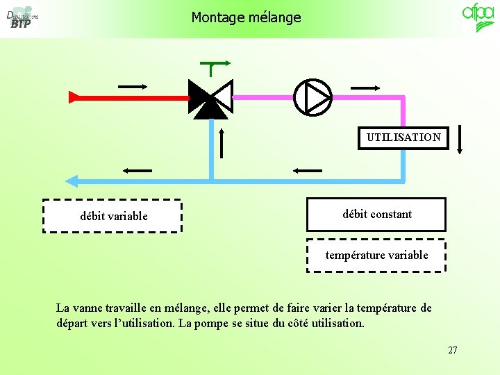 Montage mélange UTILISATION débit variable débit constant température variable La vanne travaille en mélange,
